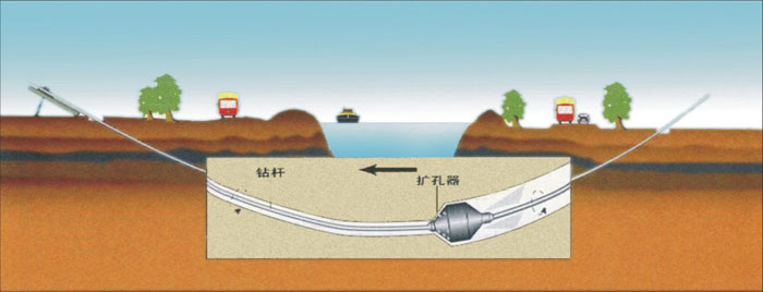 武城非开挖